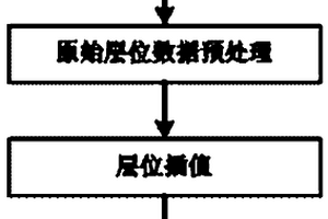 復(fù)雜空間的曲面重構(gòu)方法