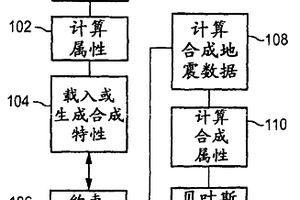 地下預(yù)測方法和系統(tǒng)