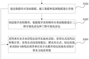 深基坑工程減壓降水控制方法、裝置、終端及存儲介質(zhì)