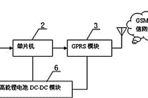 環(huán)境溫度遠(yuǎn)程無線測量裝置