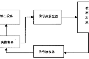 綜合錄井儀自動檢測裝置