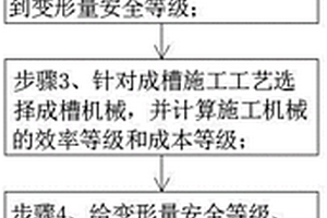 優(yōu)化地下連續(xù)墻成槽入巖的施工方法