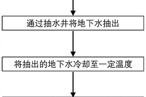 能夠抑制海水入侵的地下取水方法