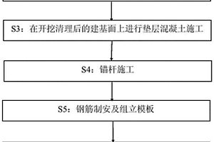 高效處理千枚巖基巖面的施工方法