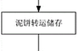 泥水盾構(gòu)壓濾泥餅在同步注漿中的施工方法