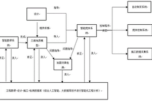 適用于大面積軟弱地基原位加固的智能施工方法及系統(tǒng)