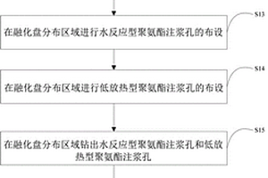 反應(yīng)式凍土公路路基融化盤凍脹融沉注漿防治方法及裝置