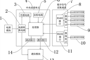 數(shù)字信號監(jiān)測終端