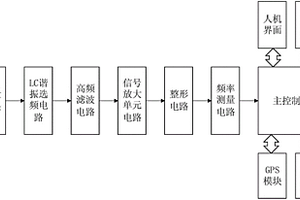 智能高精度質(zhì)子磁力儀