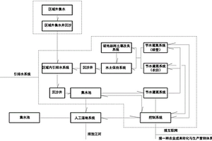 坡耕地水土保育與現(xiàn)代農(nóng)業(yè)技術(shù)集成體系