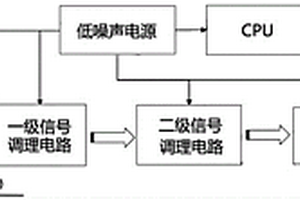 微秒級精度同步數(shù)據(jù)采集和高速無線通信的數(shù)據(jù)采集儀