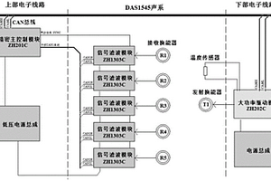 大功率驅(qū)動(dòng)模塊ZH202C