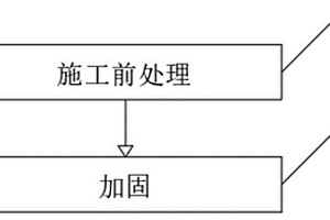 道路及停車場軟弱地基加固方法