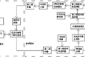 基于連續(xù)波雷達(dá)的隧道圍巖形變量測預(yù)警系統(tǒng)