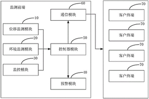 基于無線通信的物體位移監(jiān)控及預(yù)警系統(tǒng)