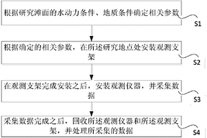 潮灘近底邊界層水沙觀測(cè)方法及系統(tǒng)