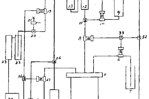 固屑/液體熱真空定量脫氣器