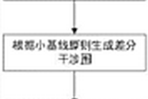 基于小基線集的時(shí)間序列InSAR的滑坡早期識別方法