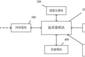 針對勘探現(xiàn)場的視頻監(jiān)控系統(tǒng)