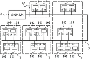 基于光纖傳感技術(shù)的煤礦井下水文監(jiān)測(cè)系統(tǒng)