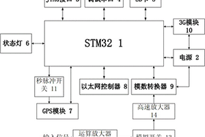 帶有遠(yuǎn)程監(jiān)控的32位無(wú)纜地震儀