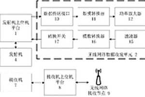 基于無(wú)線(xiàn)網(wǎng)絡(luò)的地下全波核磁共振探測(cè)裝置