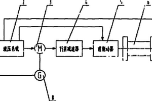 深孔巖心鉆機(jī)送鉆絞車