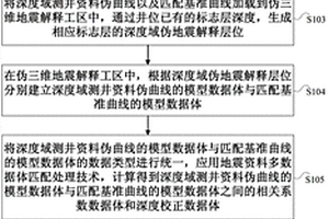 鉆測(cè)井資料深度匹配方法及系統(tǒng)