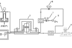 測量超臨界CO2在巖石中滲透系數(shù)的試驗裝置