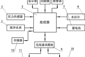 供水儀表數(shù)據(jù)采集終端