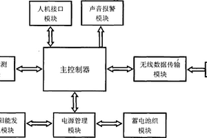 泥石流監(jiān)測(cè)預(yù)警裝置