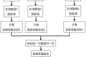 地球物理數(shù)據(jù)融合及成像方法、介質(zhì)與設(shè)備