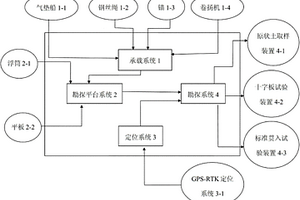 用于淤泥區(qū)勘探的裝置