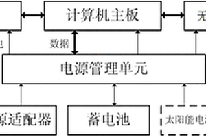 基于巖土工程監(jiān)測的智能短信數(shù)據(jù)傳輸傳感器