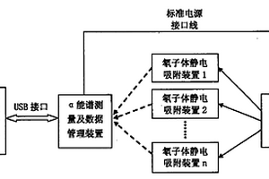 壤中氡子體靜電吸附及α能譜測(cè)量裝置