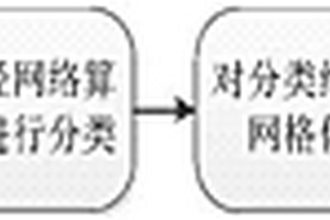 基于神經(jīng)網(wǎng)絡(luò)的沉積相圖像分割方法