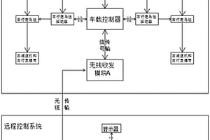 用于旋挖遠程控制系統(tǒng)