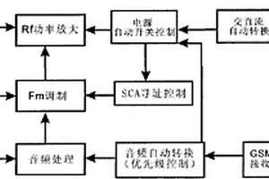 數(shù)字通訊調(diào)頻綜合系統(tǒng)廣播發(fā)射機