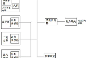 用于瓦斯隧道防治的瓦斯監(jiān)測(cè)系統(tǒng)