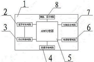 帶藍牙通信的三維電子羅盤儀