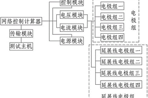 并行電法數(shù)據(jù)循環(huán)采集測(cè)試系統(tǒng)