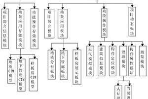 基于CIM的智慧城市運(yùn)維管理平臺