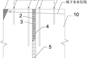 復(fù)合地下垂直防污屏障系統(tǒng)