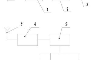 地鐵深基坑施工監(jiān)測系統(tǒng)