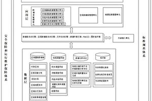 土壤和地下水綜合監(jiān)管系統(tǒng)