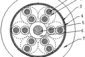 耐高溫、低電容抗拉屏蔽柔性數(shù)據(jù)傳輸電纜