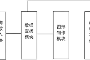 勘測數(shù)據(jù)管理系統(tǒng)