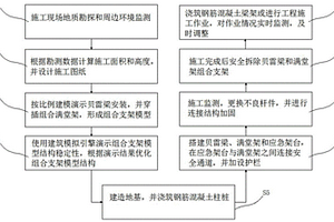 貝雷梁滿堂架組合支架的施工方法