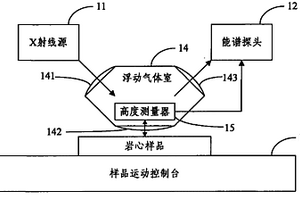 X射線能譜巖心掃描儀