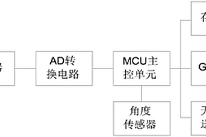 免接觸啟動(dòng)的物勘傳感器